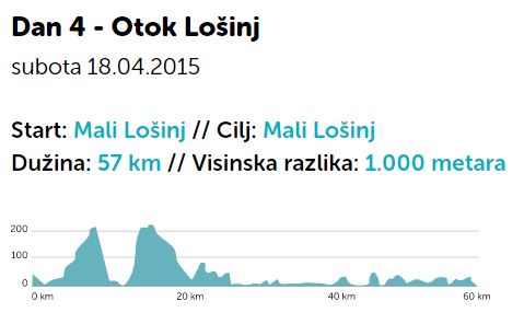 4Islands (4.etapa) slika 2