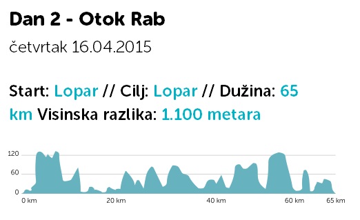 4Islands (2.etapa) slika 4