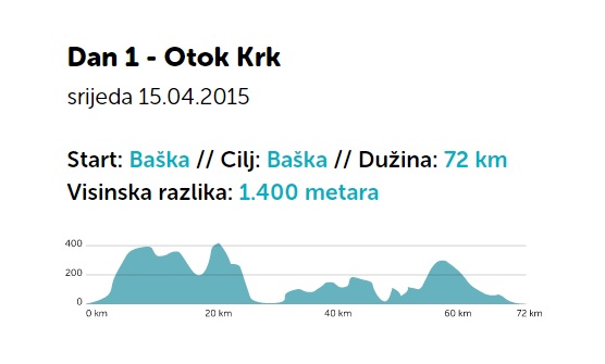 4Islands (1.etapa) slika 3