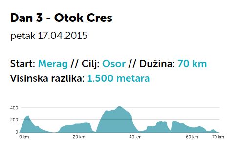 4Islands (3.etapa) slika 3