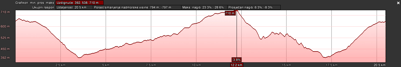 Maratonci voze počasni krug – XCM Omanovac slika 1