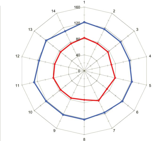 Giant P-XCR karbonski kotači slika 3