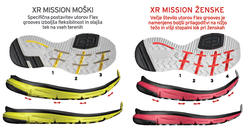 SKRENITE U PRIRODU SA SALOMON XR MISSION TENISICAMA slika 1