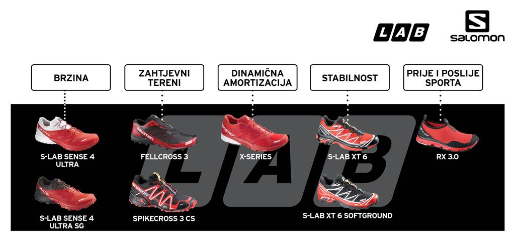 Salomon S-Lab kolekcija slika 2